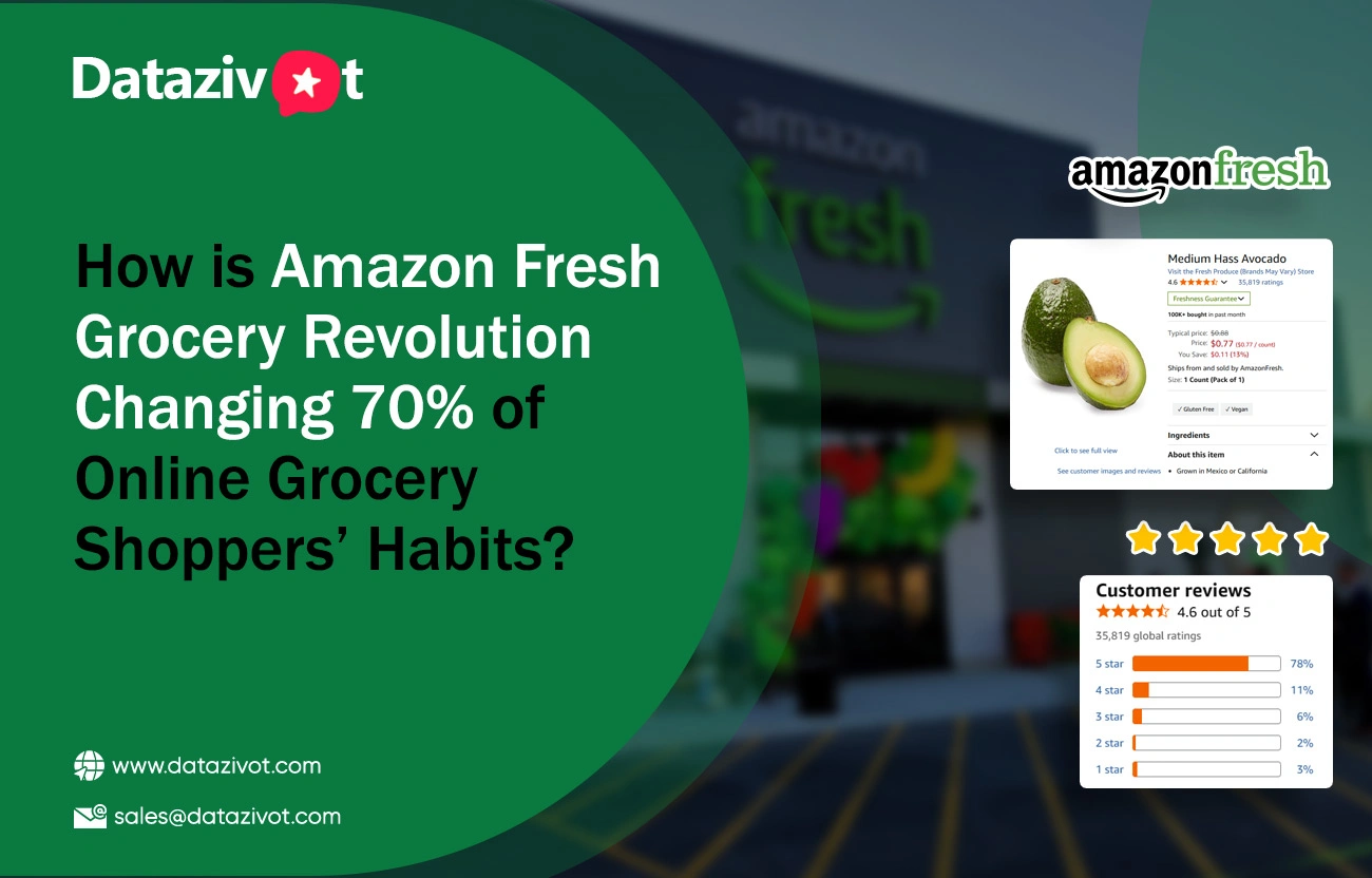 How-is-Amazon-Fresh-Grocery-Revolution-Changing-70-of-Online-Grocery-Shoppers’-Habitss