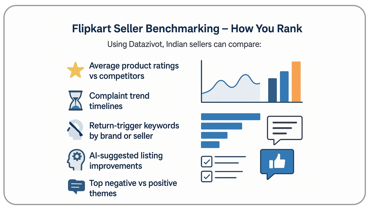 Flipkart-Seller-Benchmarking-–-How-You-Rank