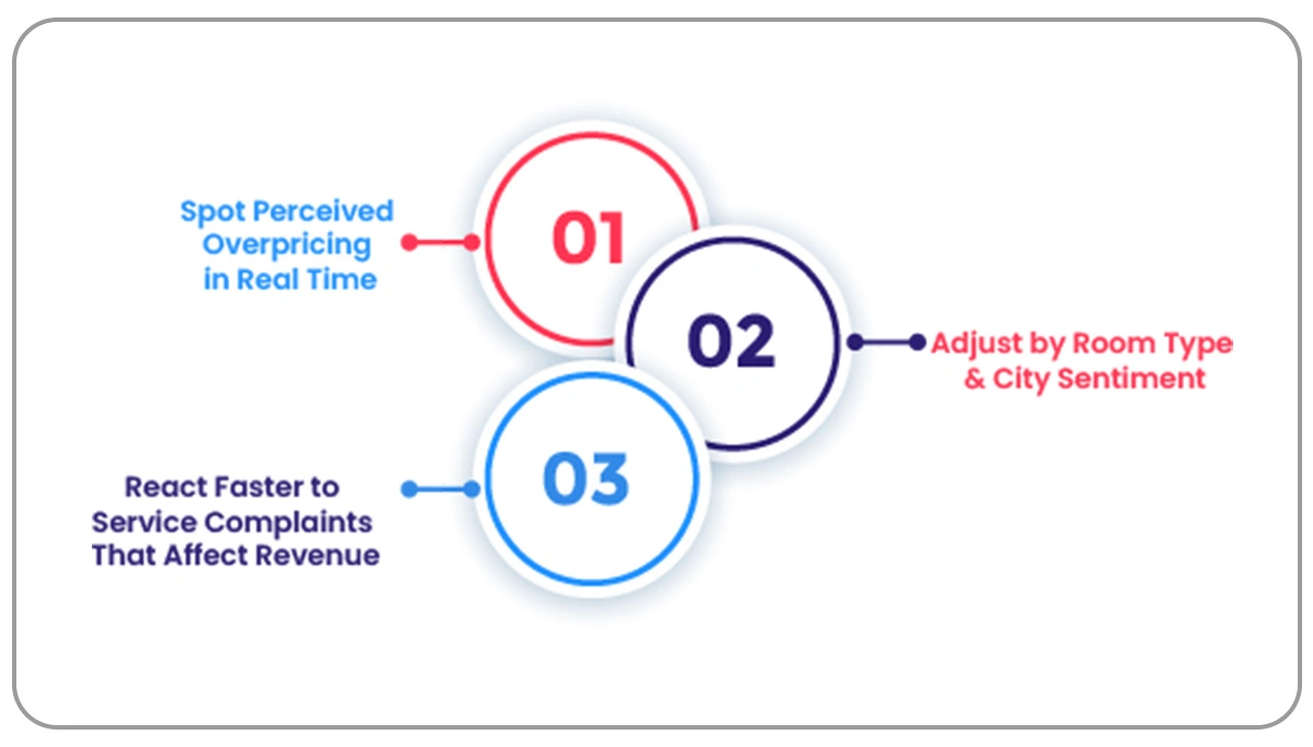 How-Review-Insights-Feed-Dynamic-Pricing-Decisions