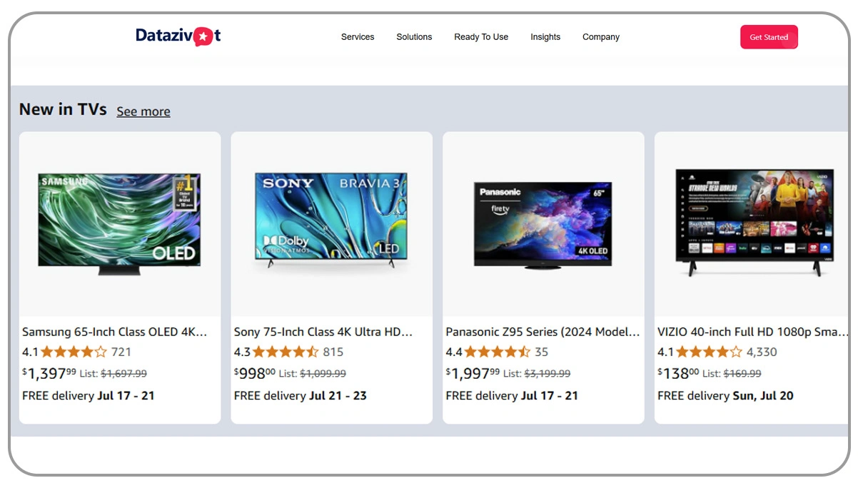 How-Datazivot-Can-Help-You