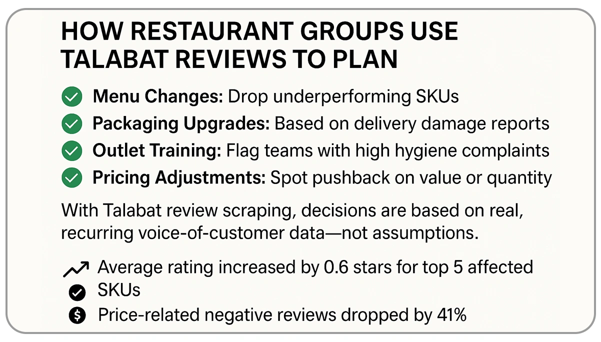How-Restaurant-Groups-Use-Talabat-Reviews-to-Plan