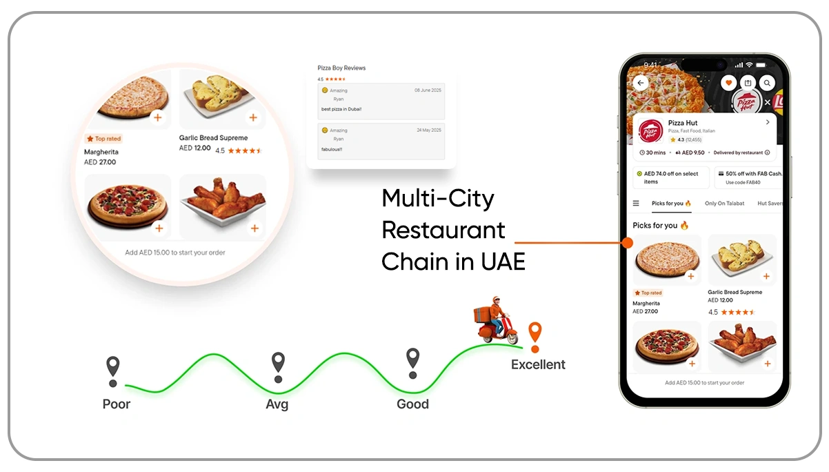 Use-Case-Multi-City-Restaurant-Chain-in-UAE