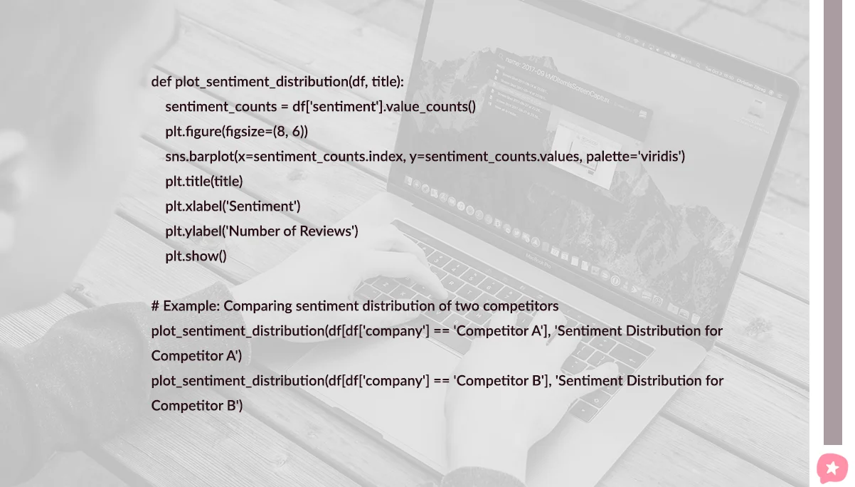 Competitive-Benchmarking