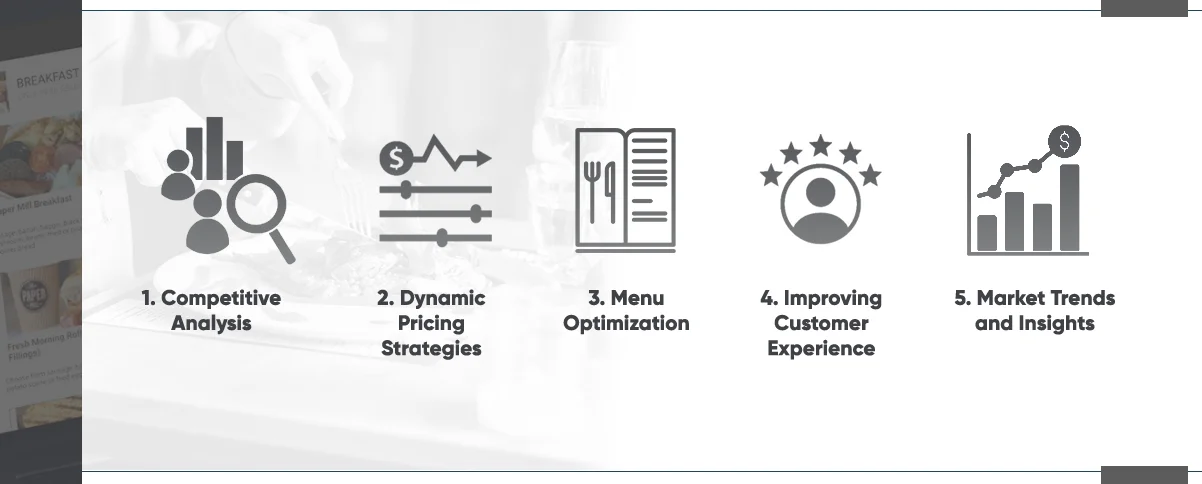 Why-Scrape-Deliveroo-Menu-Data-and-Pricing