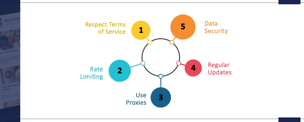 Best-Practices-for-Scraping-Uber-Eats-Data