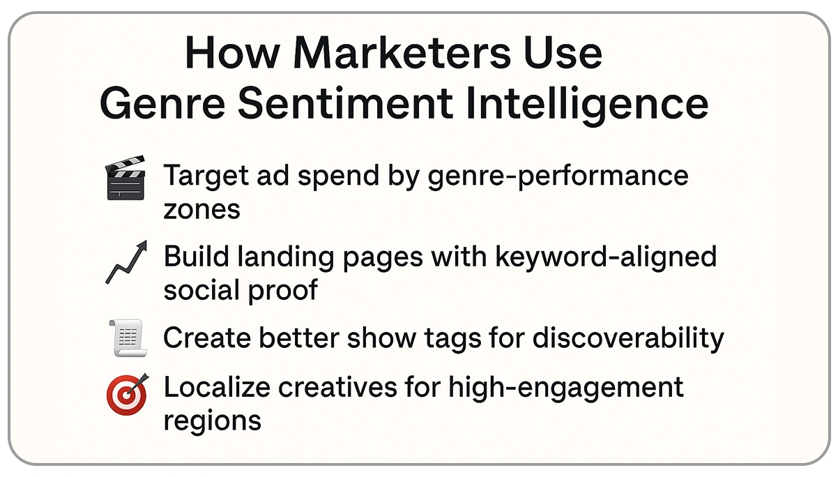How-Marketers-Use-Genre-Sentiment-Intelligence