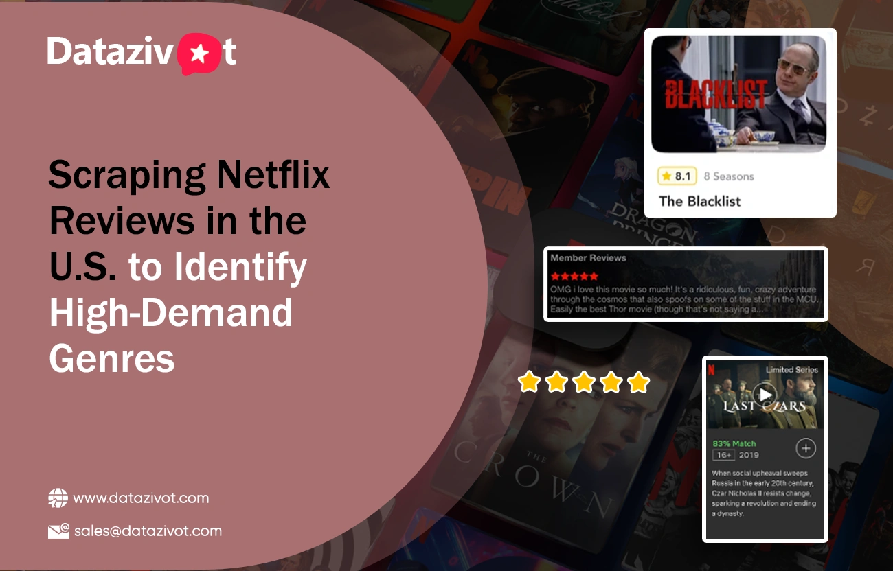 Scraping-Netflix-Reviews-in-the-U.S