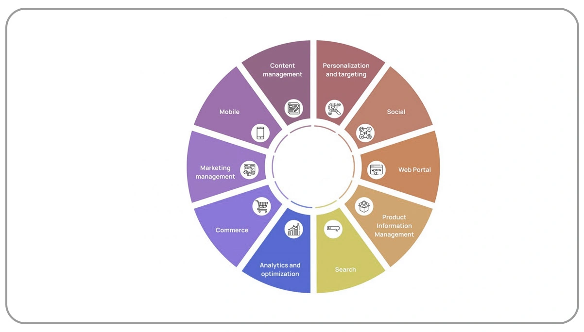 Techniques-for-Optimizing-Customer-Experiences