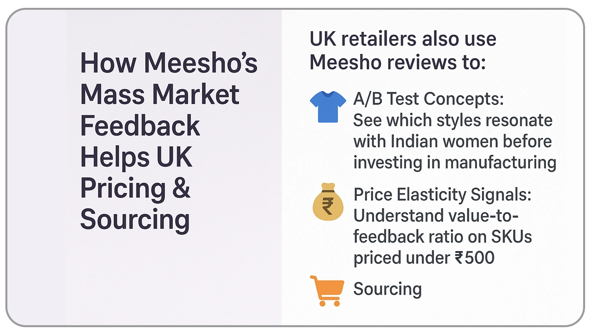 How-Meesho’s-Mass-Market-Feedback-Helps-UK-Pricing-&-Sourcing