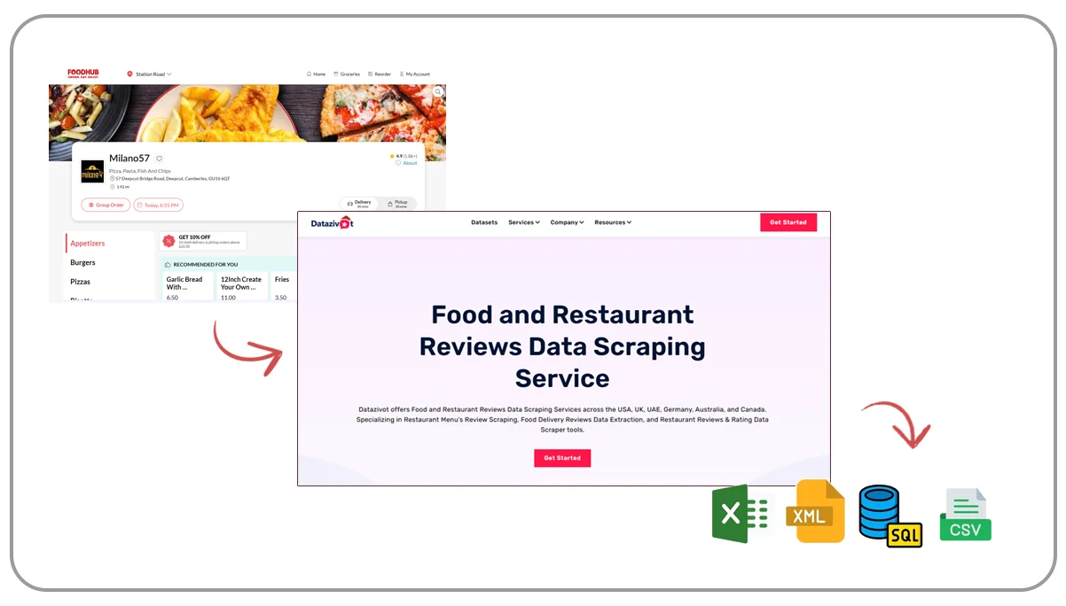 How-Datazivot-Can-Help-You-Leverage-Web-Scraping-for-Food-Reviews