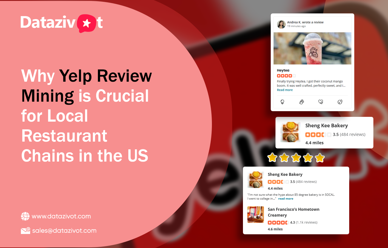 Why-Yelp-Review-Mining-is-Crucial-for-Local-Restaurant-Chains-in-the-US