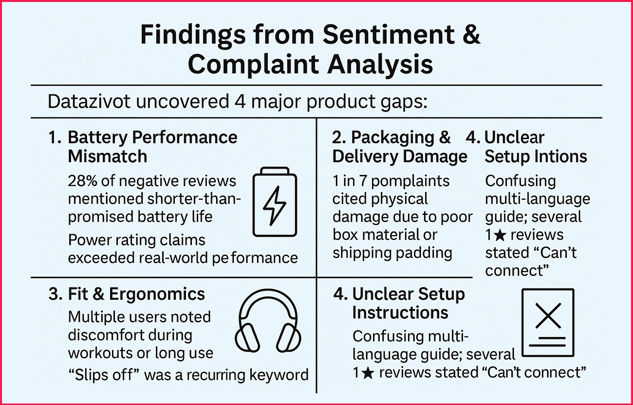 Findings-from-Sentiment-&-Complaint-Analysis