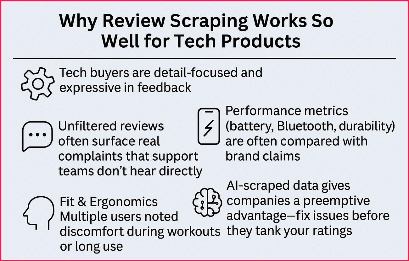 Why-Review-Scraping-Works-So-Well-for-Tech-Products