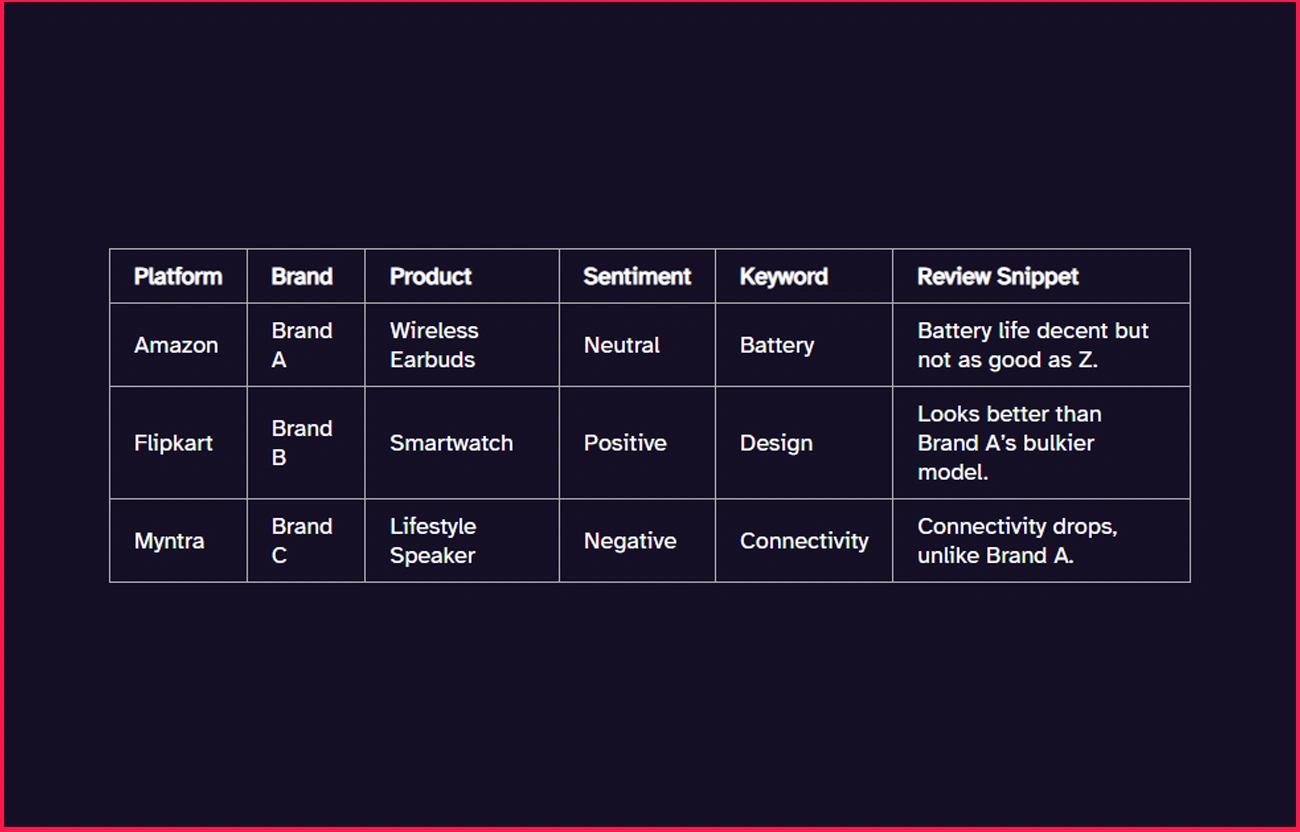 Sample-Data-Snapshot