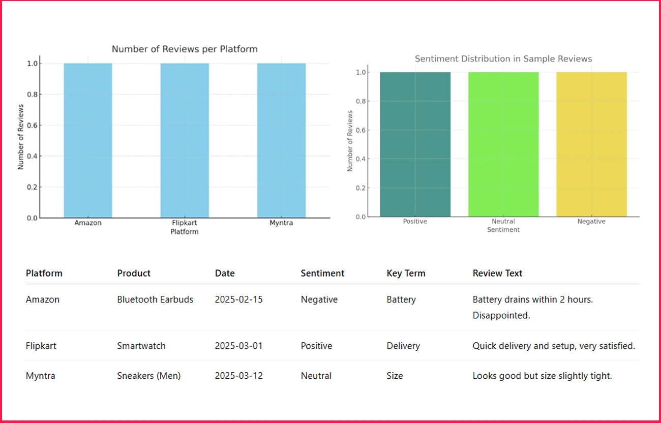Sample-Data-Snapshot