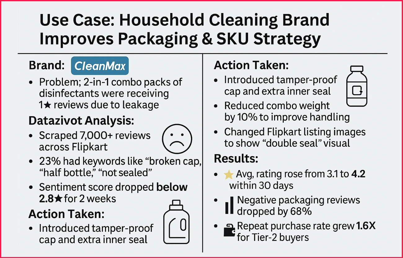 Use-Case--Household-Cleaning-Brand-Improves-Packaging