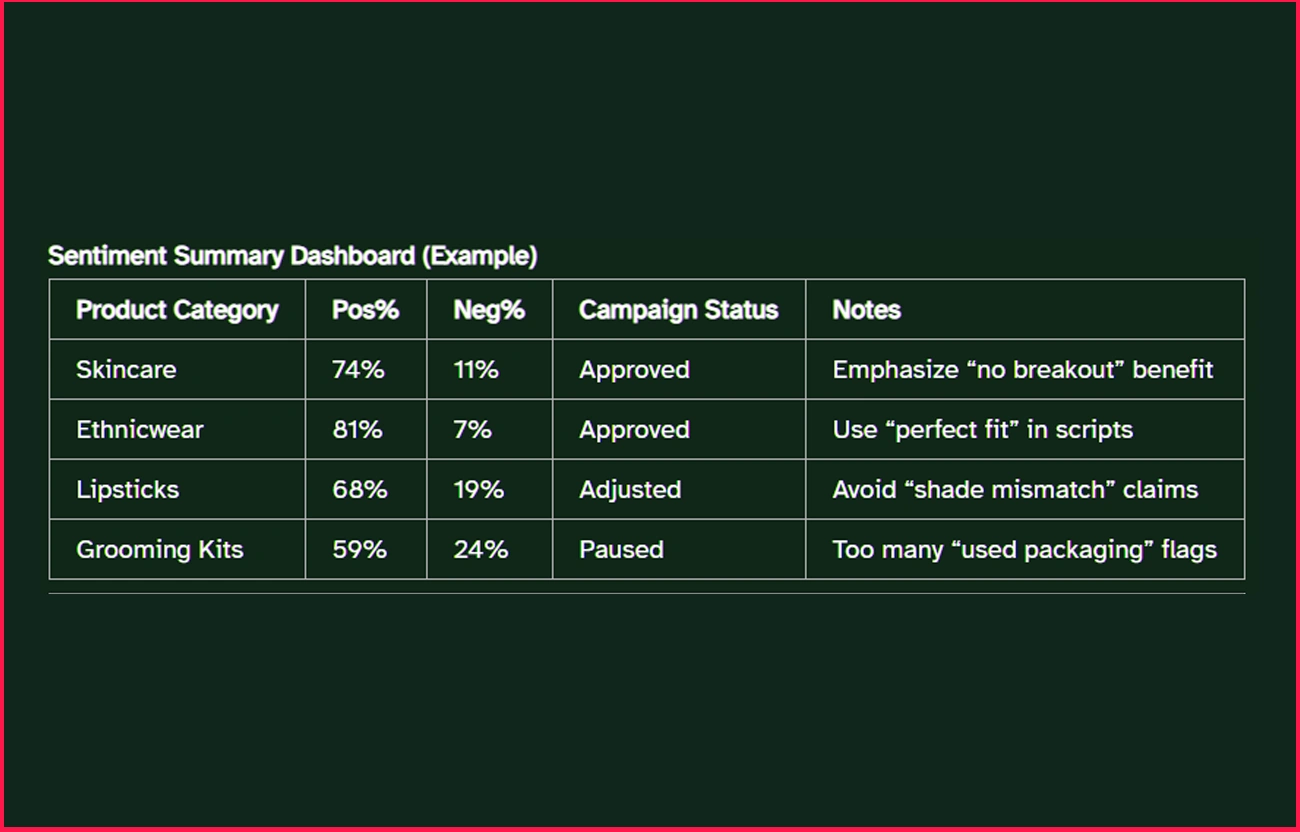 Visual-Sentiment-Summary-Dashboard-(Example)
