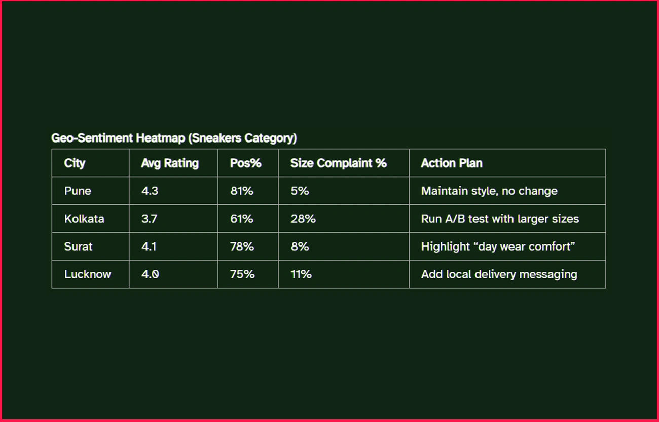 Visual-Geo-Sentiment