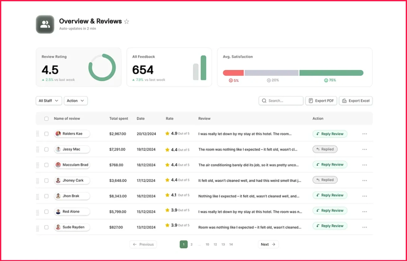 Dashboard-Highlights