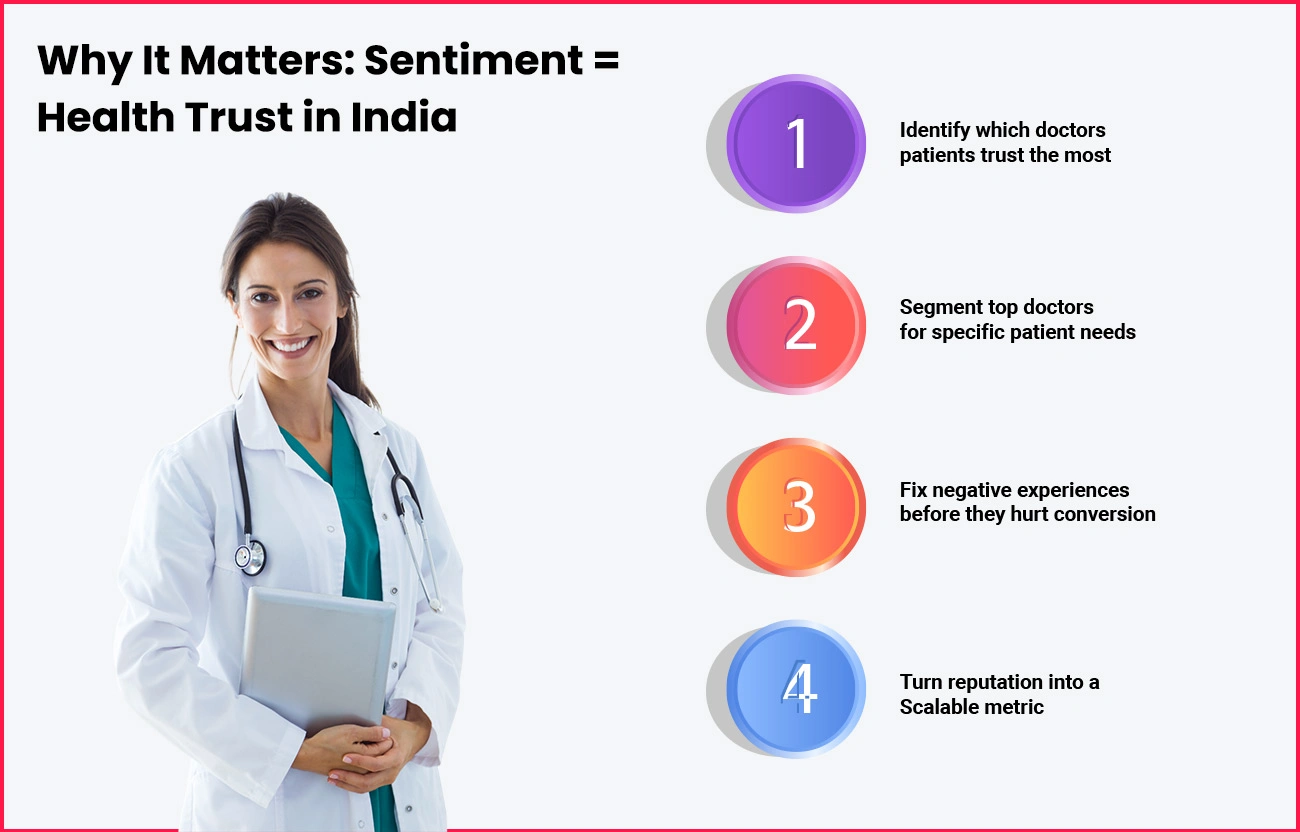 Why-It-Matters-Sentiment-Health-Trust-in-India