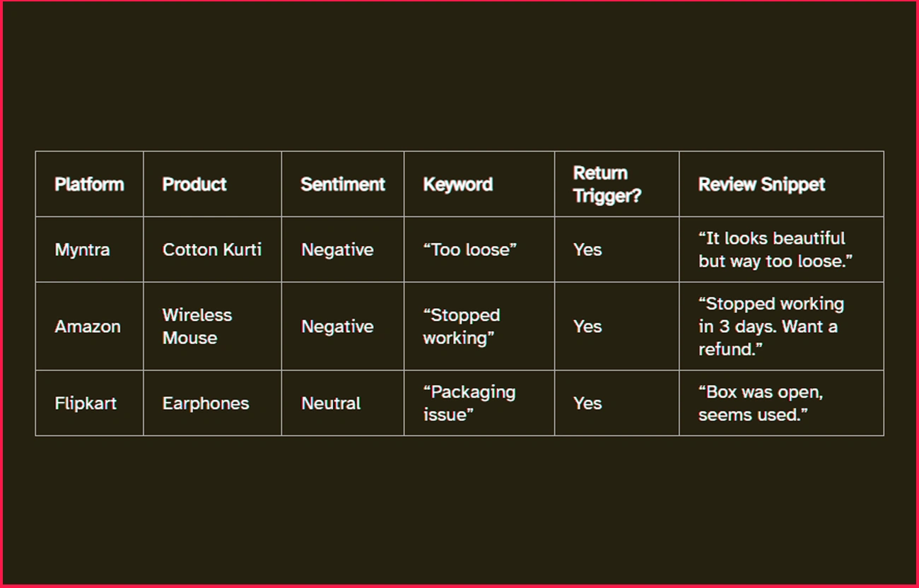 Sample-Data-Snapshot