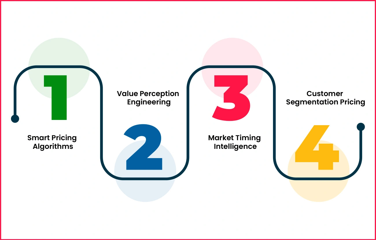 Strategic-Implementation-Based-on-Competitive-Intelligence