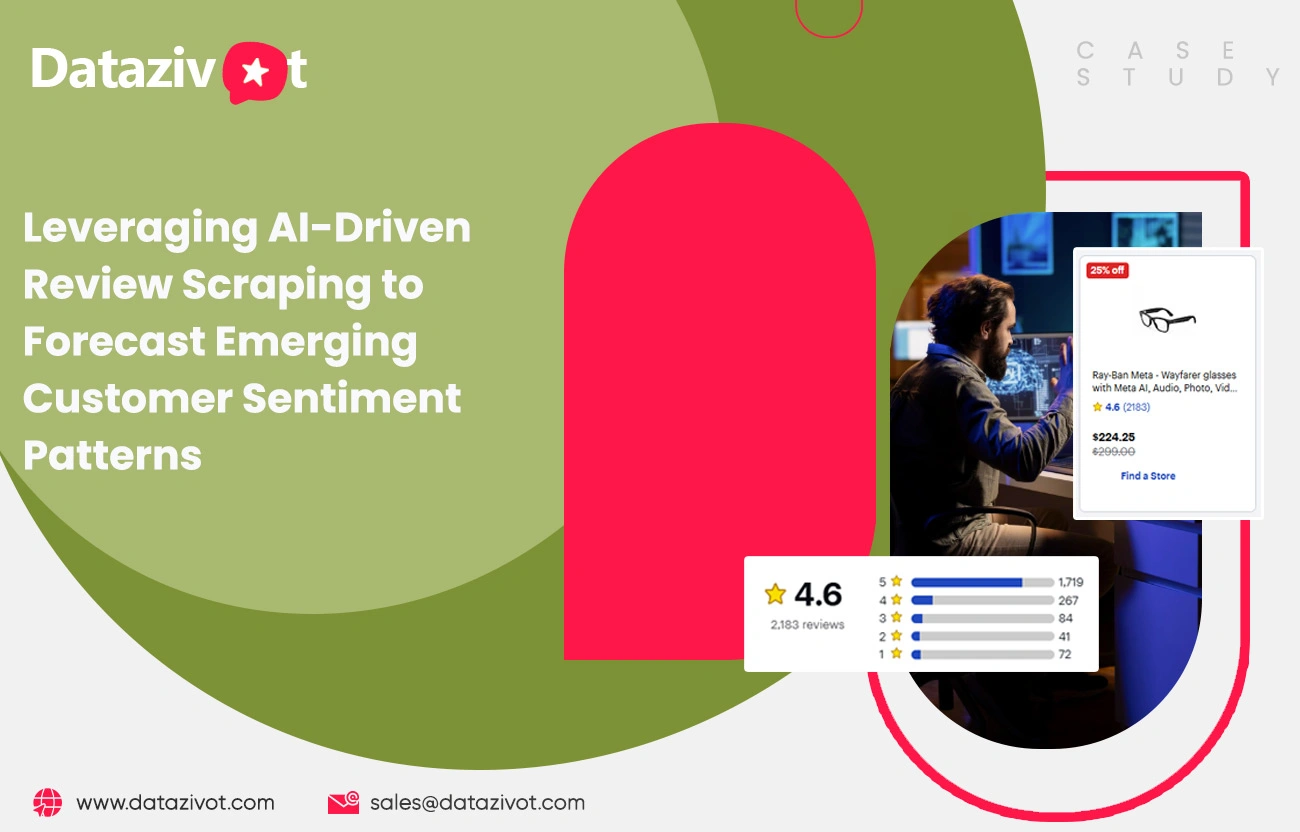 Leveraging-AI-Driven-Review-Scraping-to-Forecast-Emerging-Customer-Sentiment-Patterns