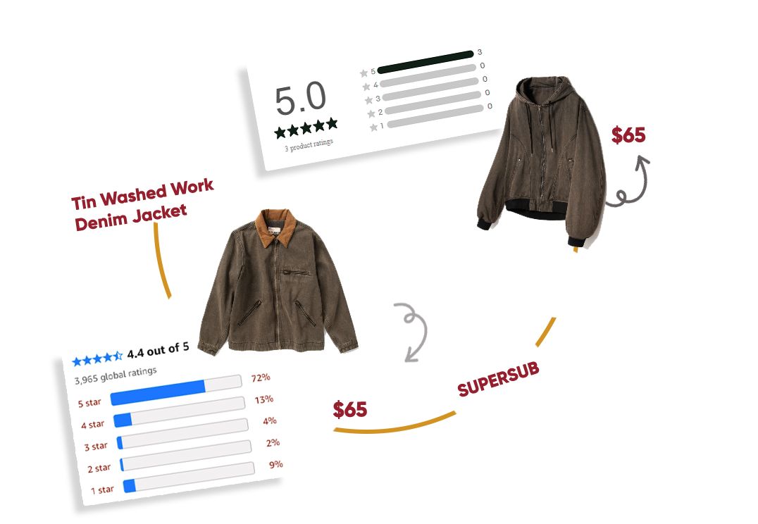 Competitor-Analysis-Using-amazon-Product-Reviews-Scraping