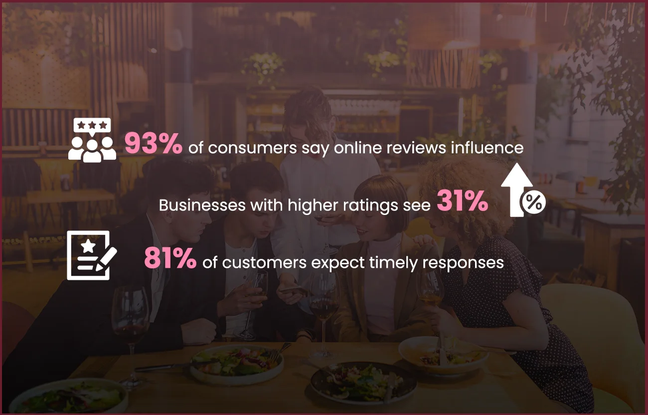 Why-Customer-Reviews-Matter-for-FoodPanda-Success