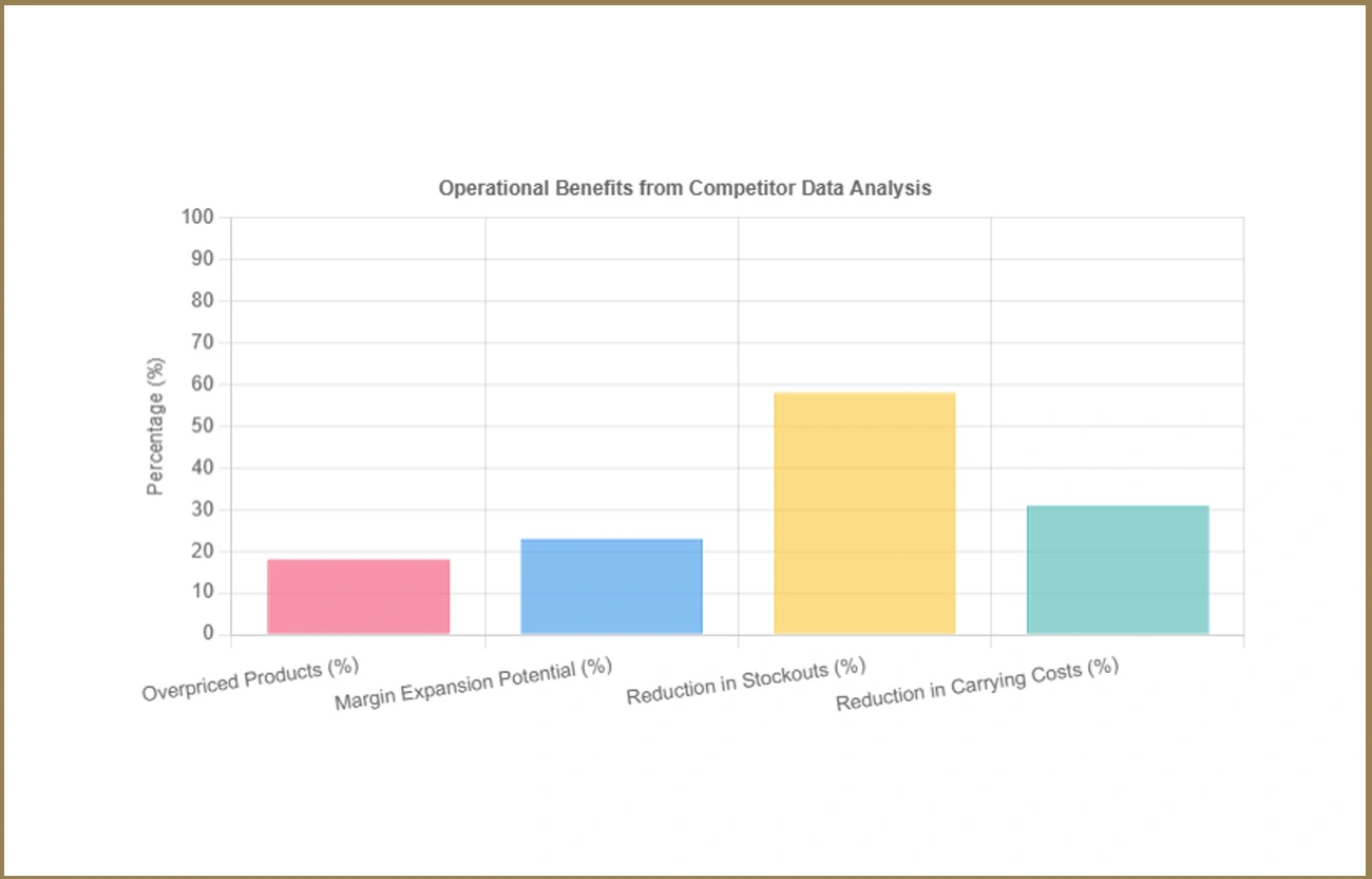 How-Systematic-Data-Collection-Revolutionizes-Grocery-Retail