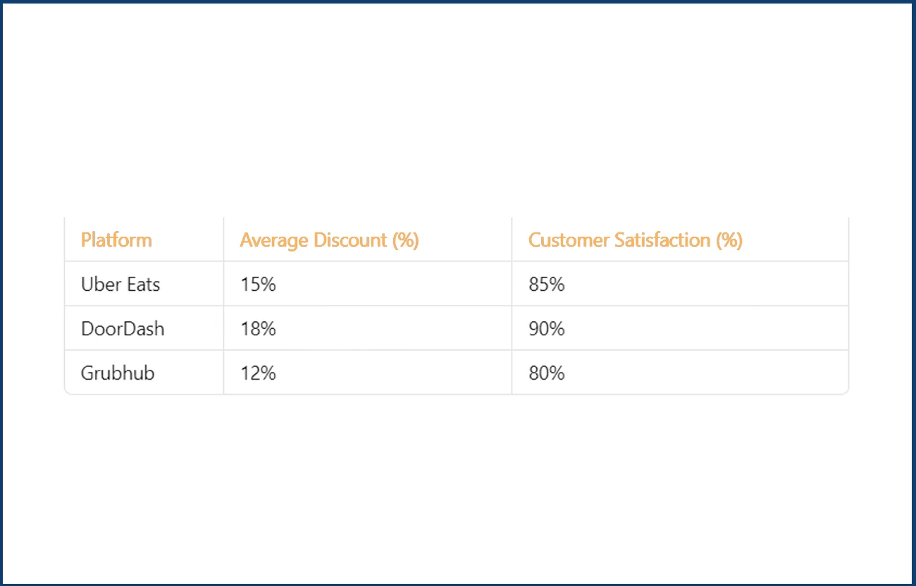 Platform-Discount-Data-(2025)