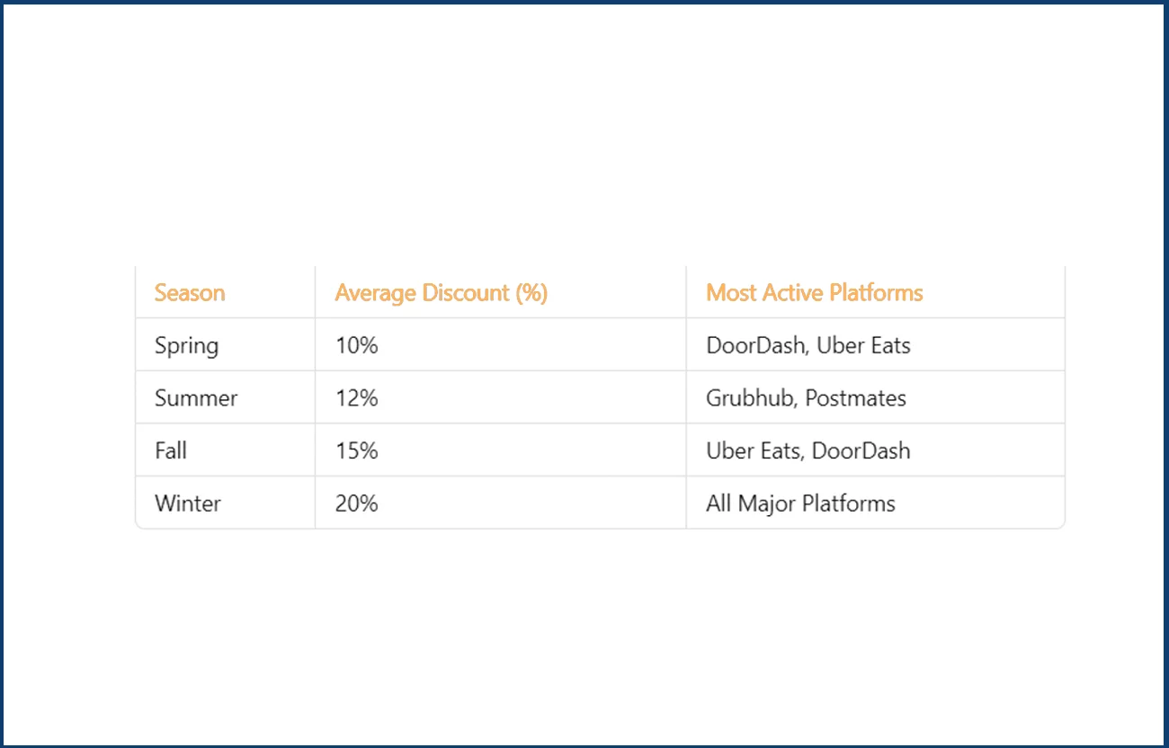 Seasonal-Discount-Trends-(2025)