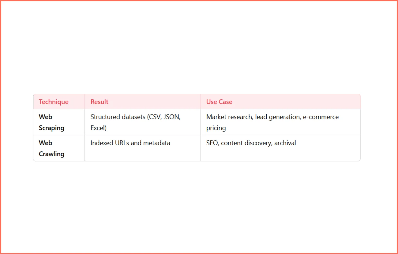 End-Results-of-Web-Scraping-and-Web-Crawling