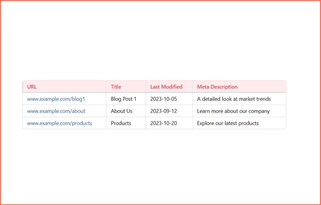 Example-Table-Web-Crawling-Index-Sample