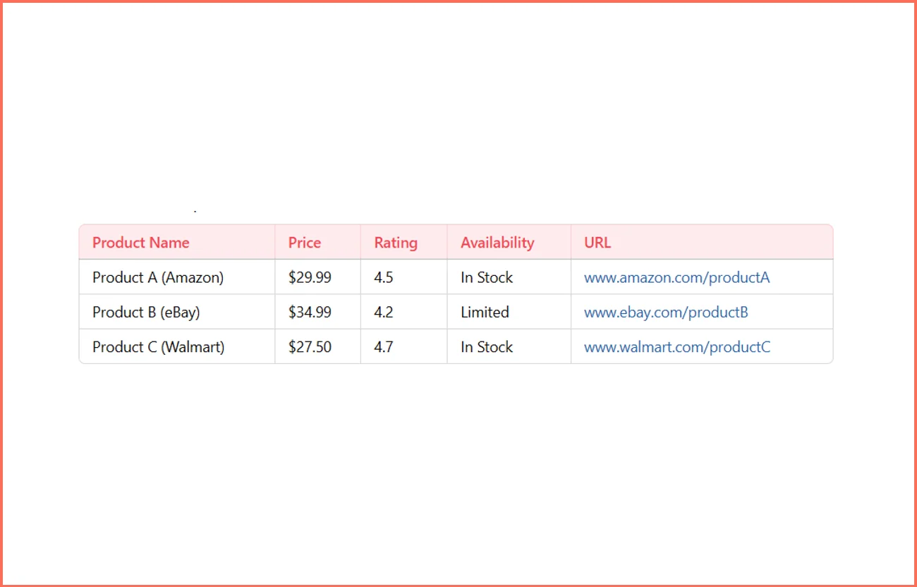 Example-Table-Web-Scraping-Data-Sample