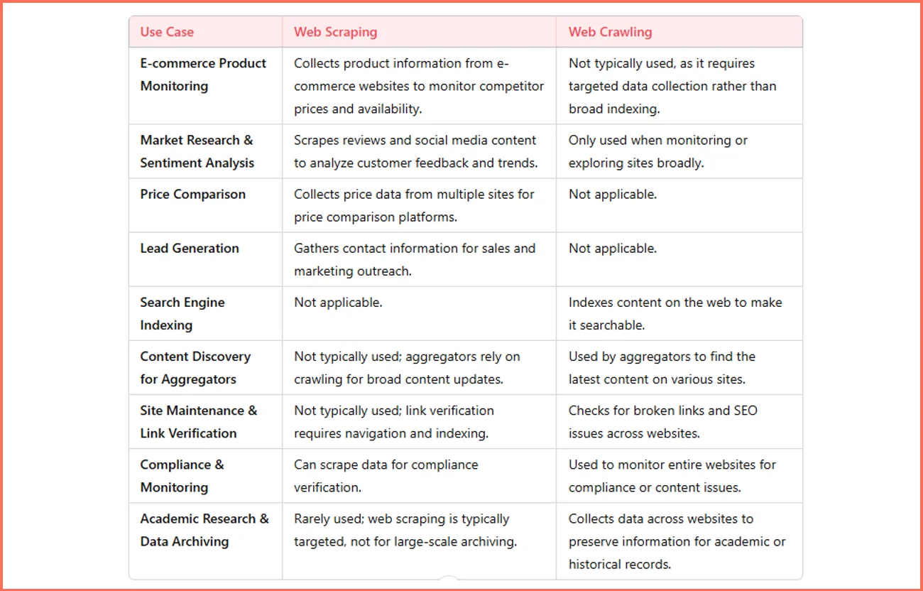 Summary-Table-Comparison-of-Common-Use-Cases