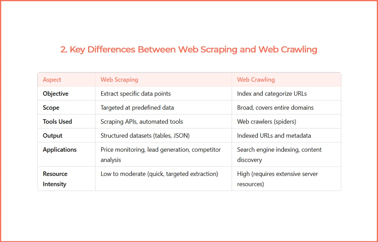 What-is-Web-Crawling