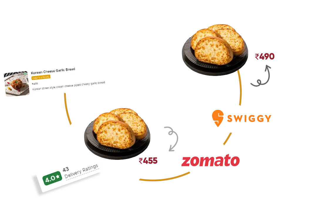 Competitor-Benchmarking