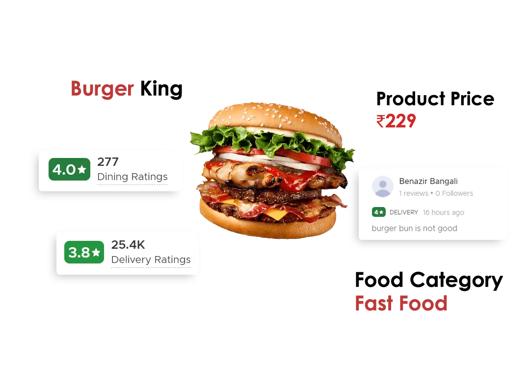 Zomato-Review-Data-Fields